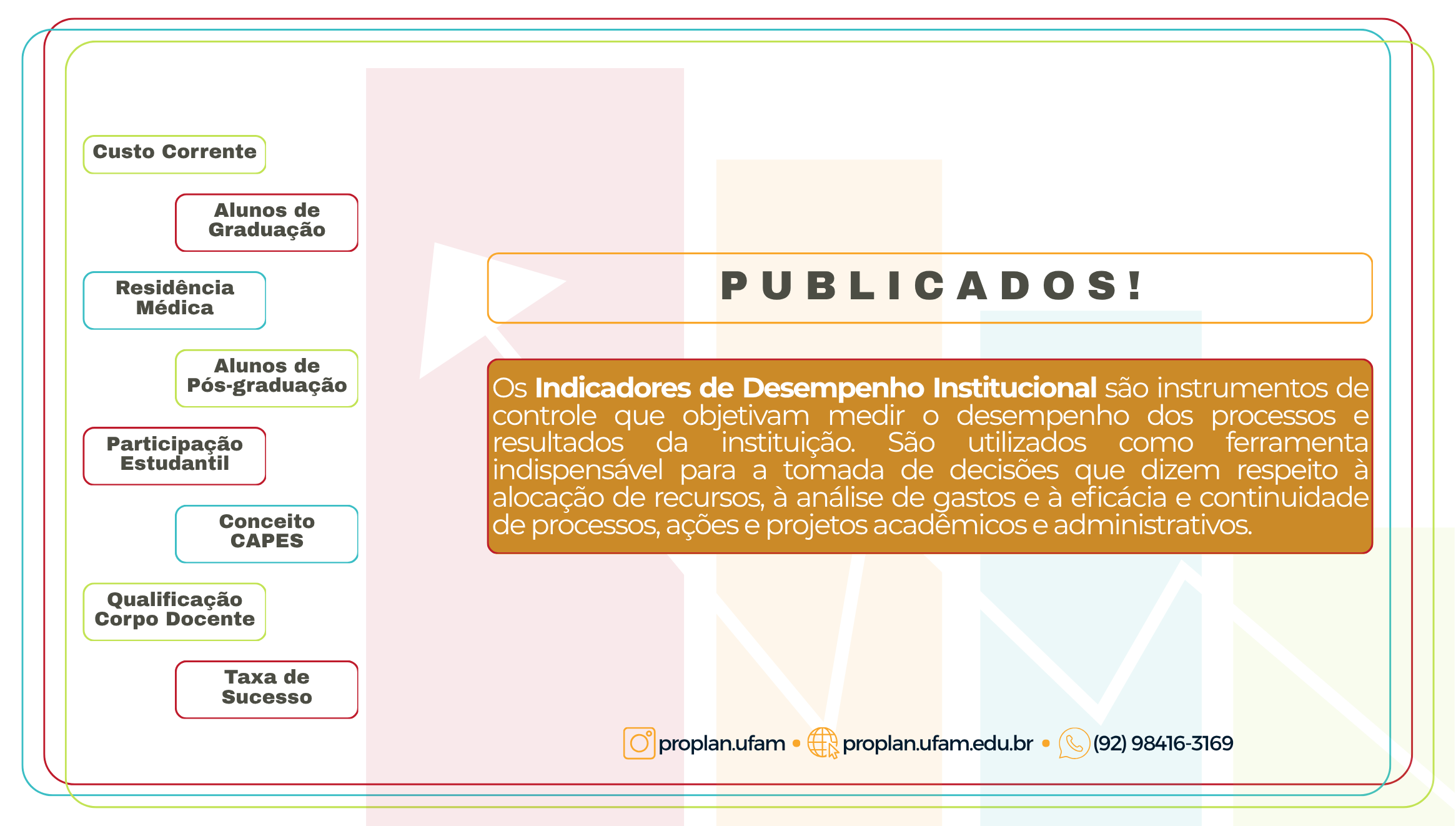 Indicadores Oficiais 2025